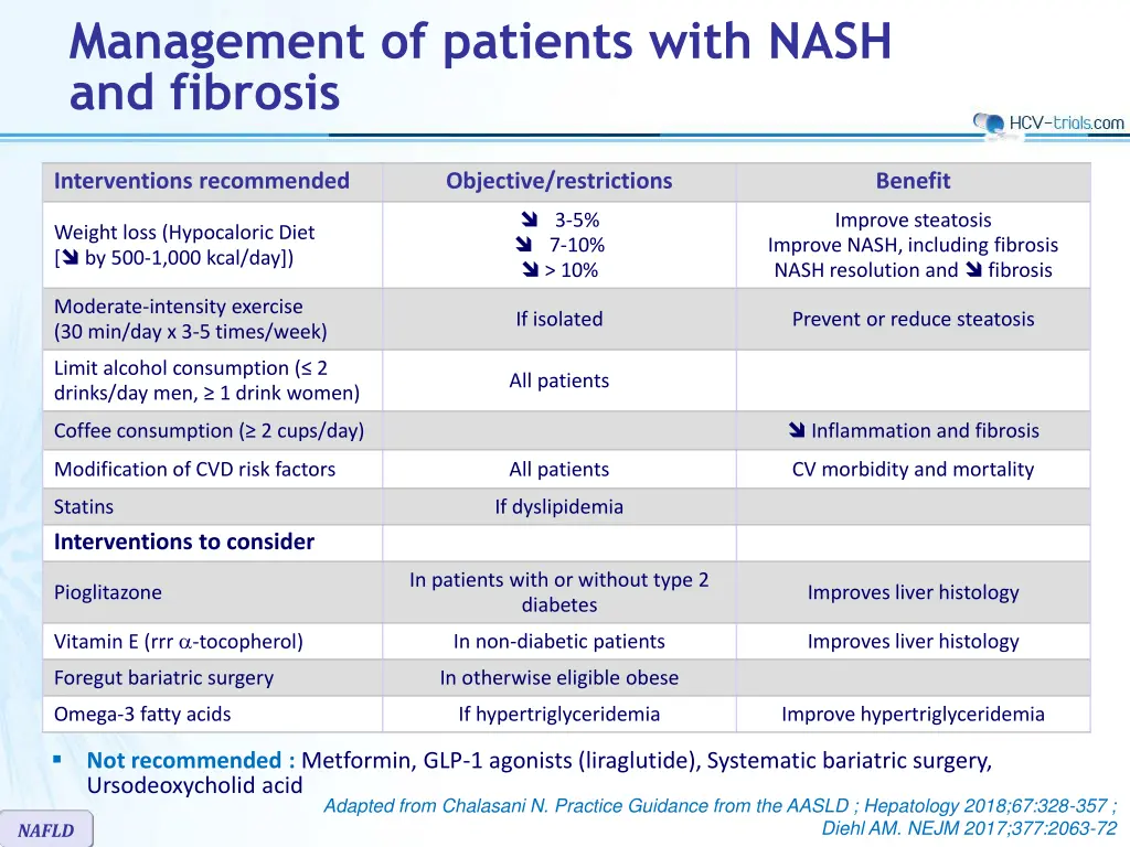 management of patients with nash and fibrosis