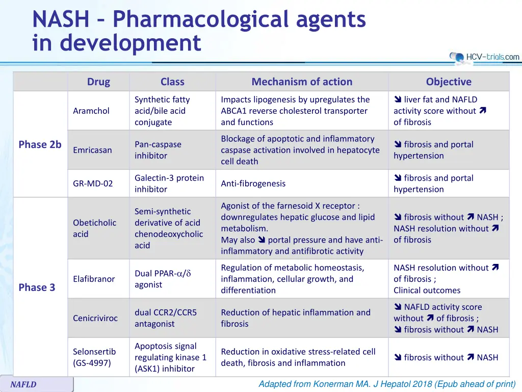 nash pharmacological agents in development