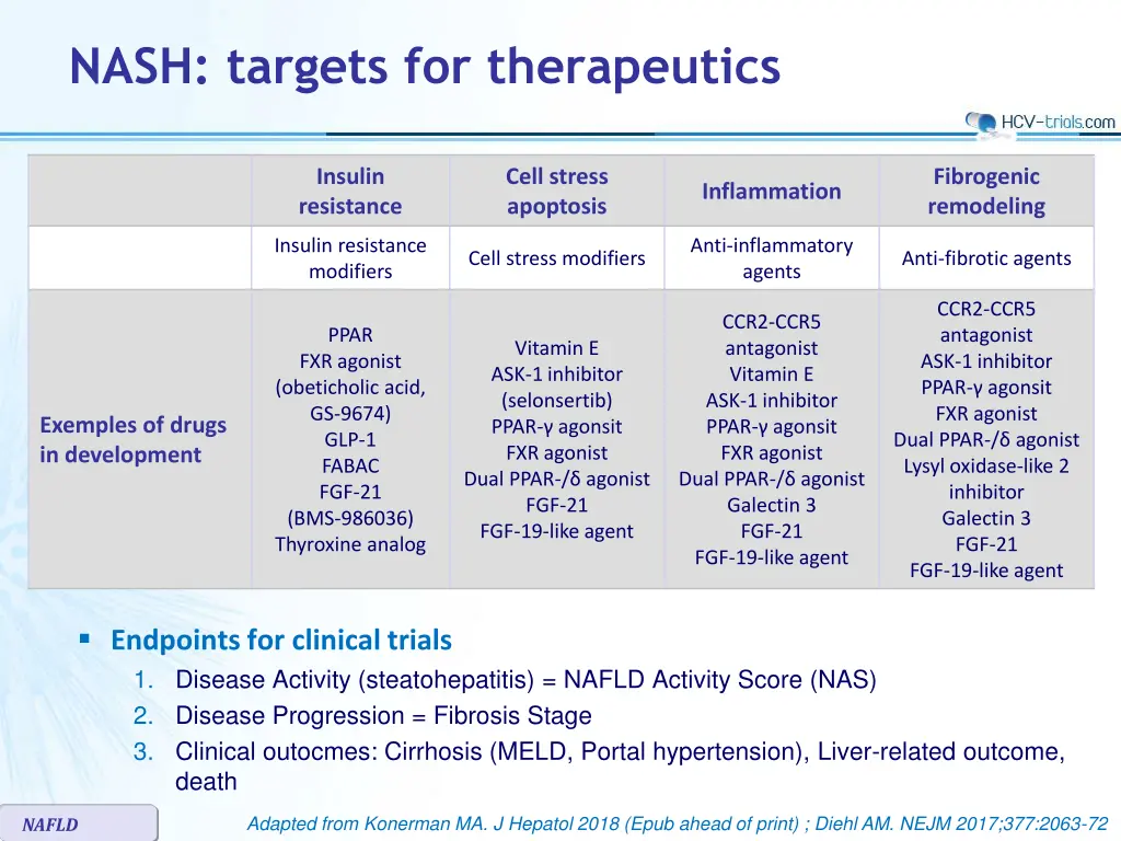 nash targets for therapeutics