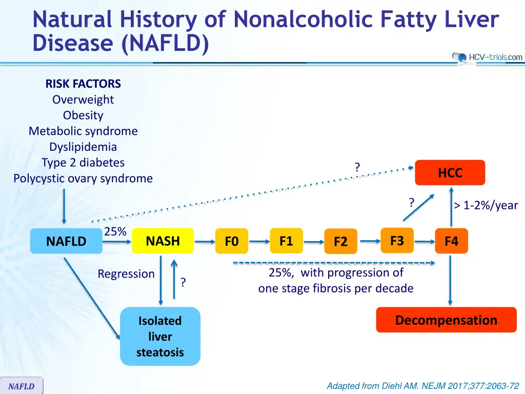 natural history of nonalcoholic fatty liver