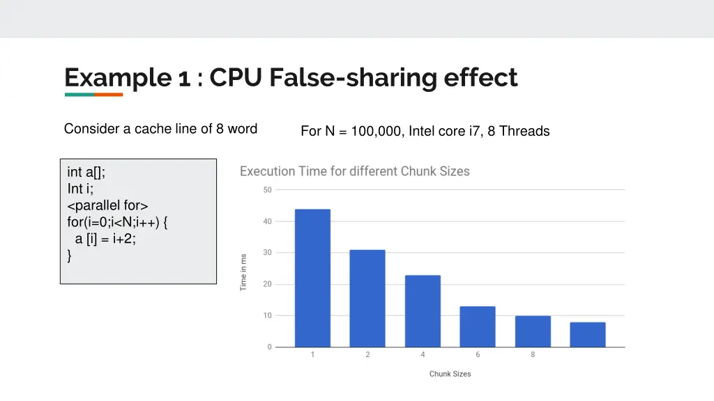 example 1 cpu false sharing effect