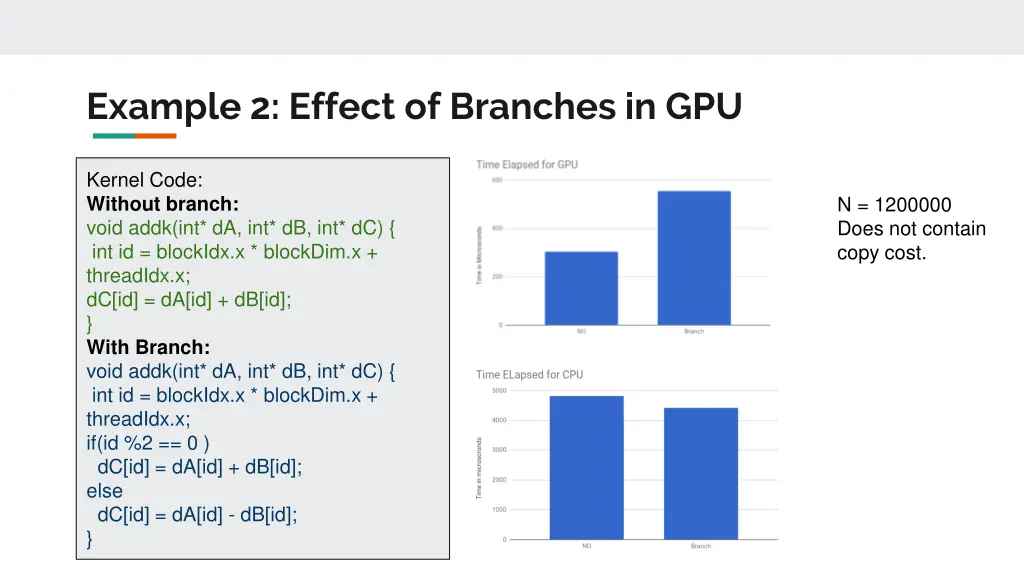 example 2 effect of branches in gpu