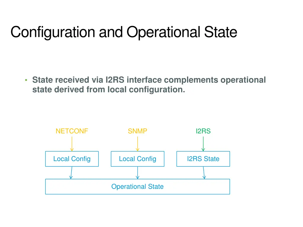 configuration and operational state