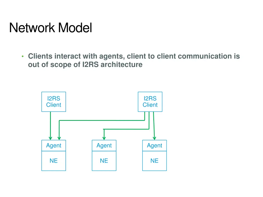 network model