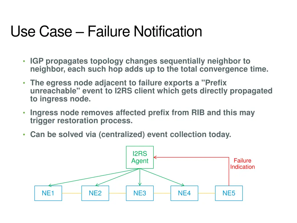 use case failure notification