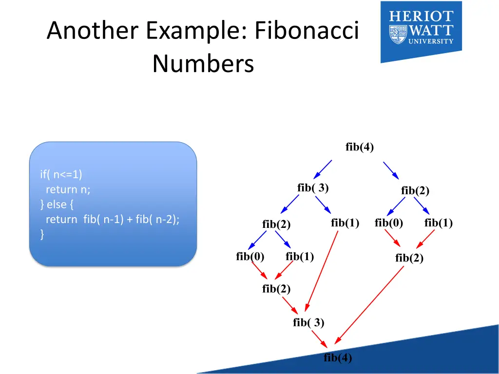 another example fibonacci numbers 1