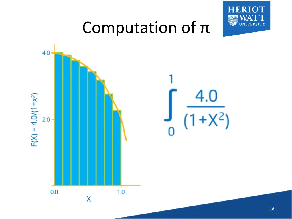 computation of
