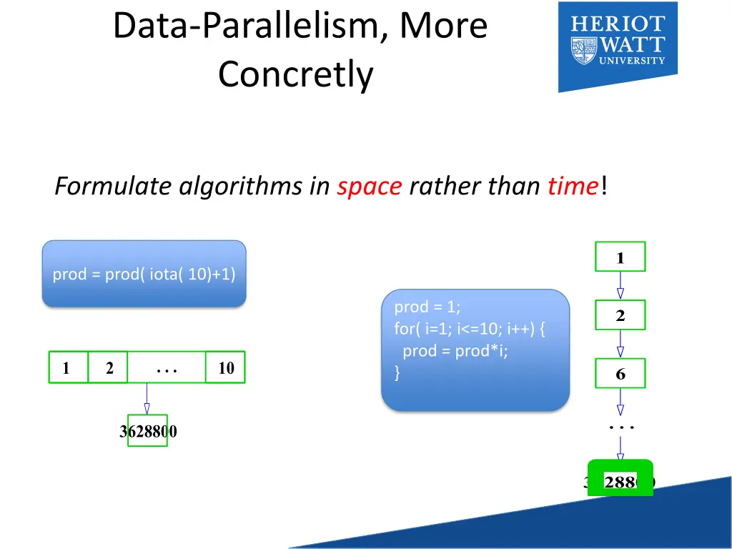 data parallelism more concretly