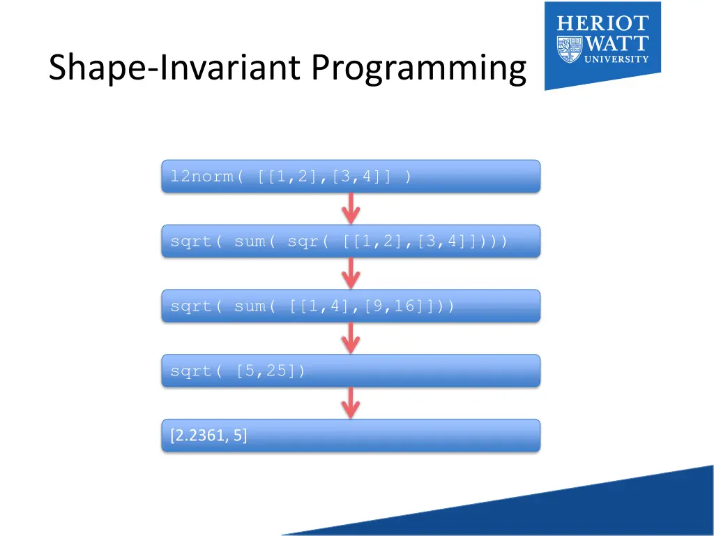 shape invariant programming 1