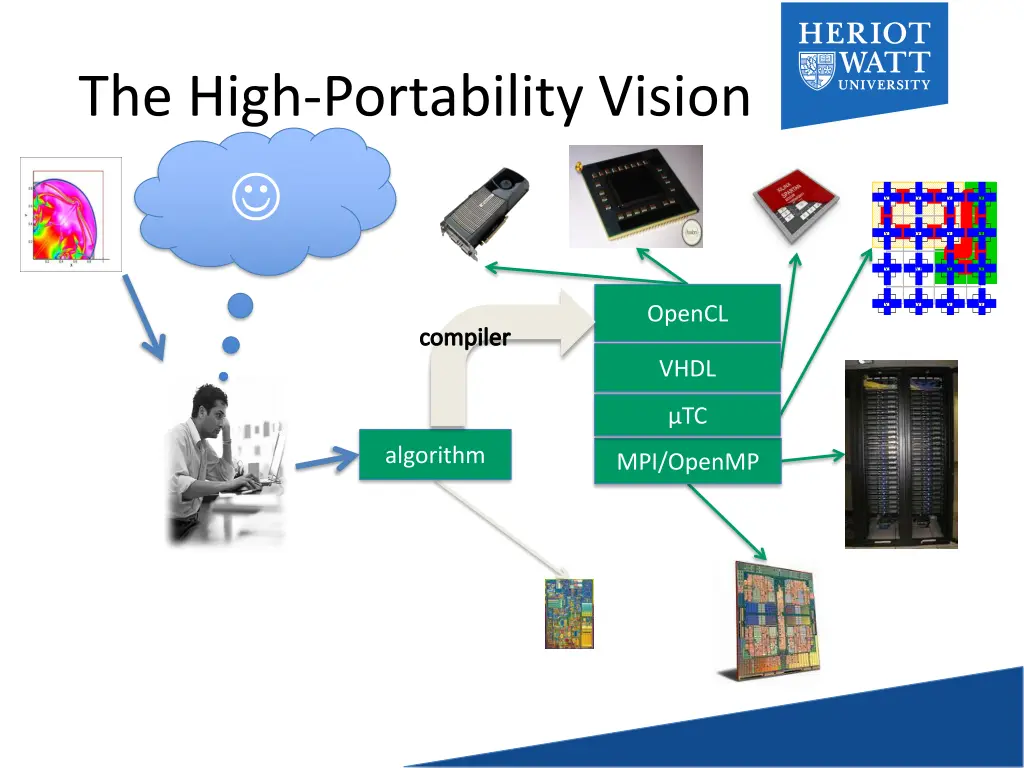 the high portability vision