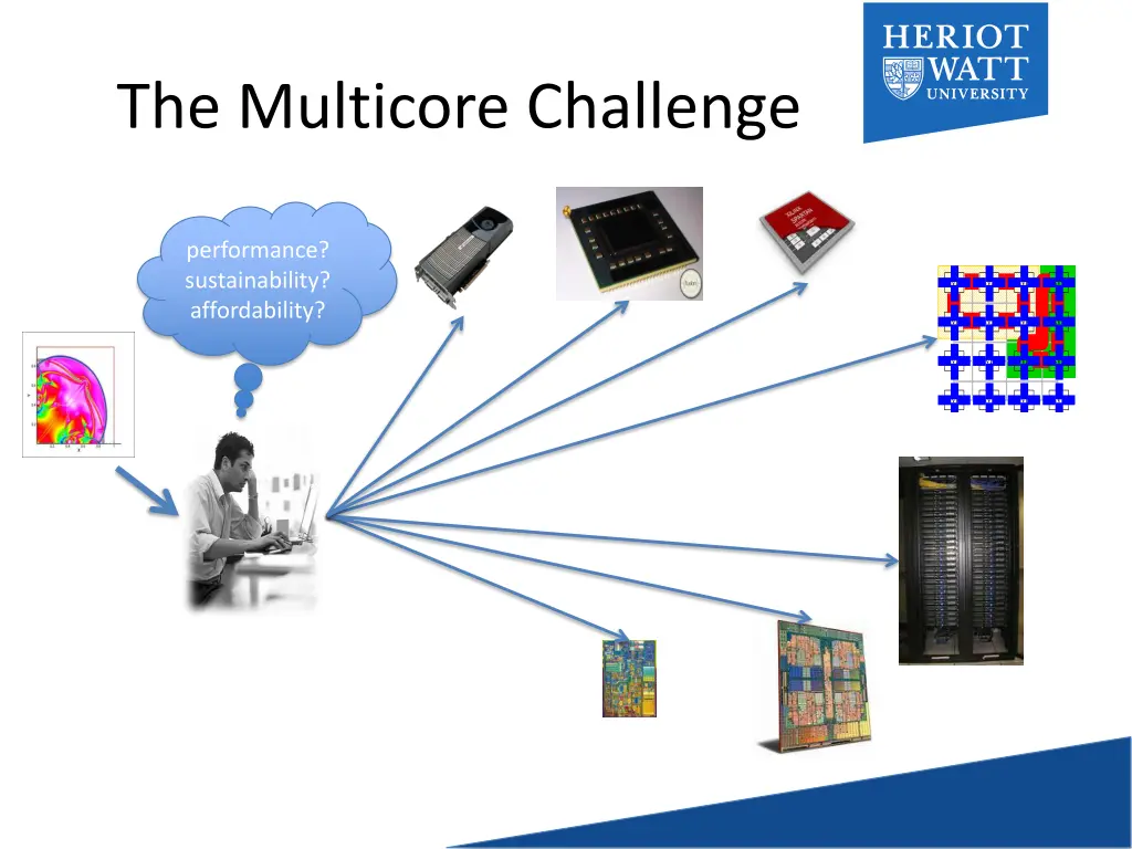 the multicore challenge
