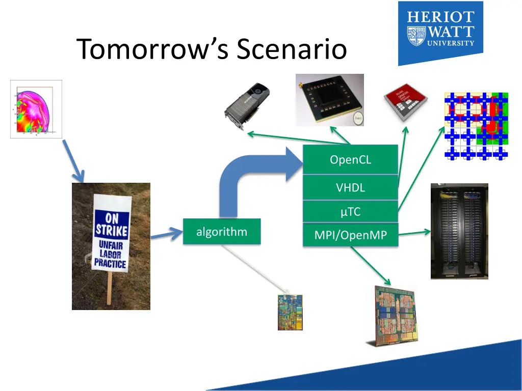 tomorrow s scenario