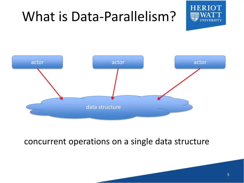 what is data parallelism
