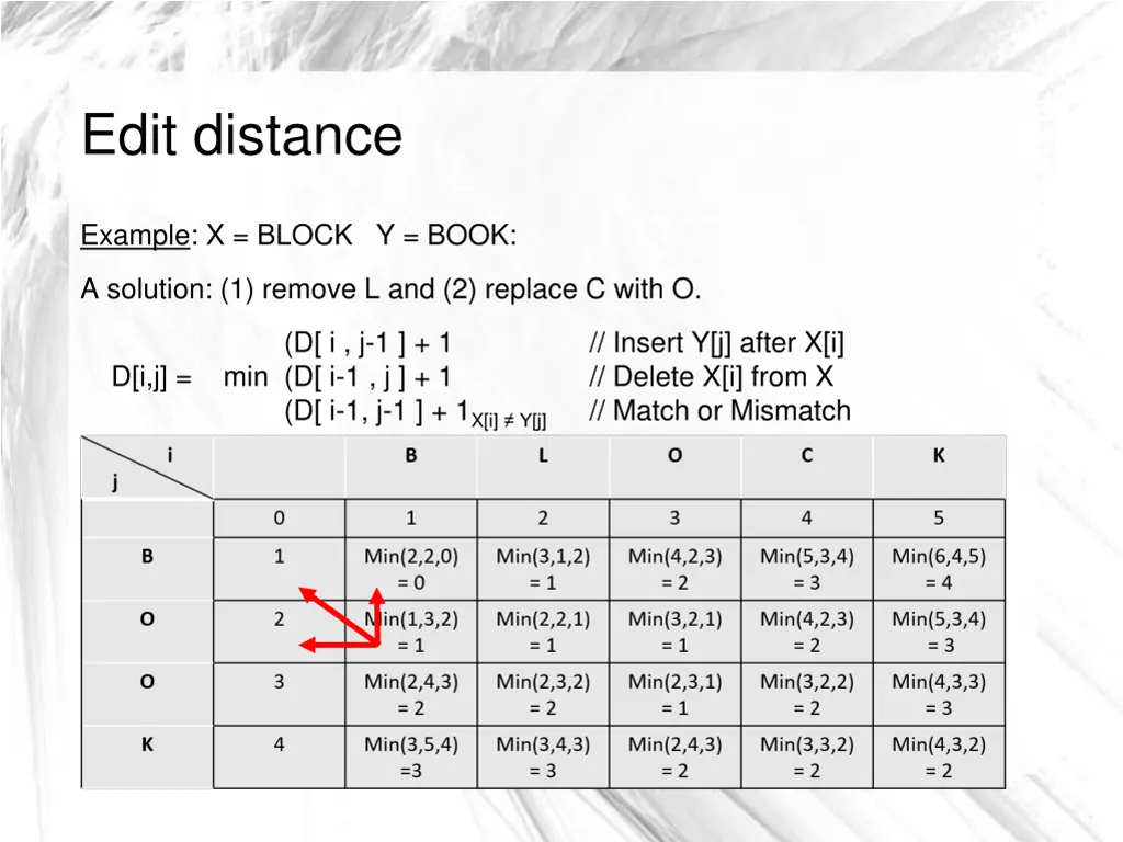 edit distance 5