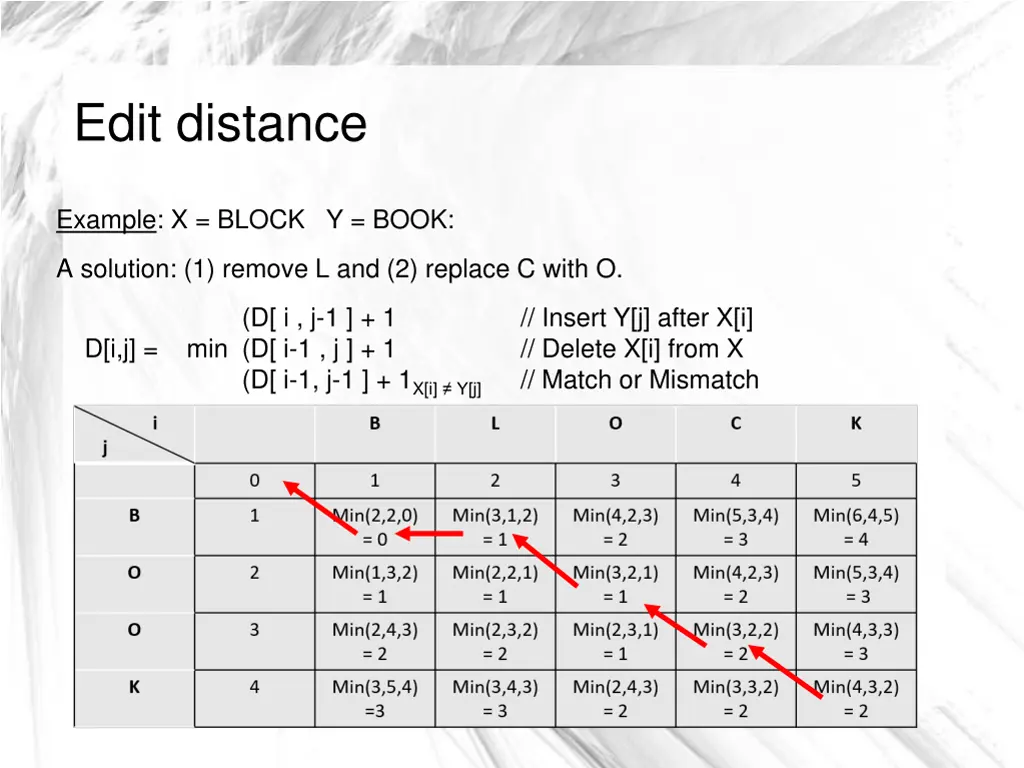 edit distance 6