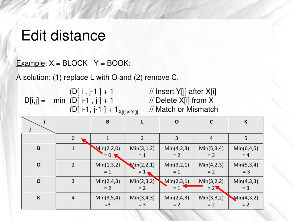 edit distance 7