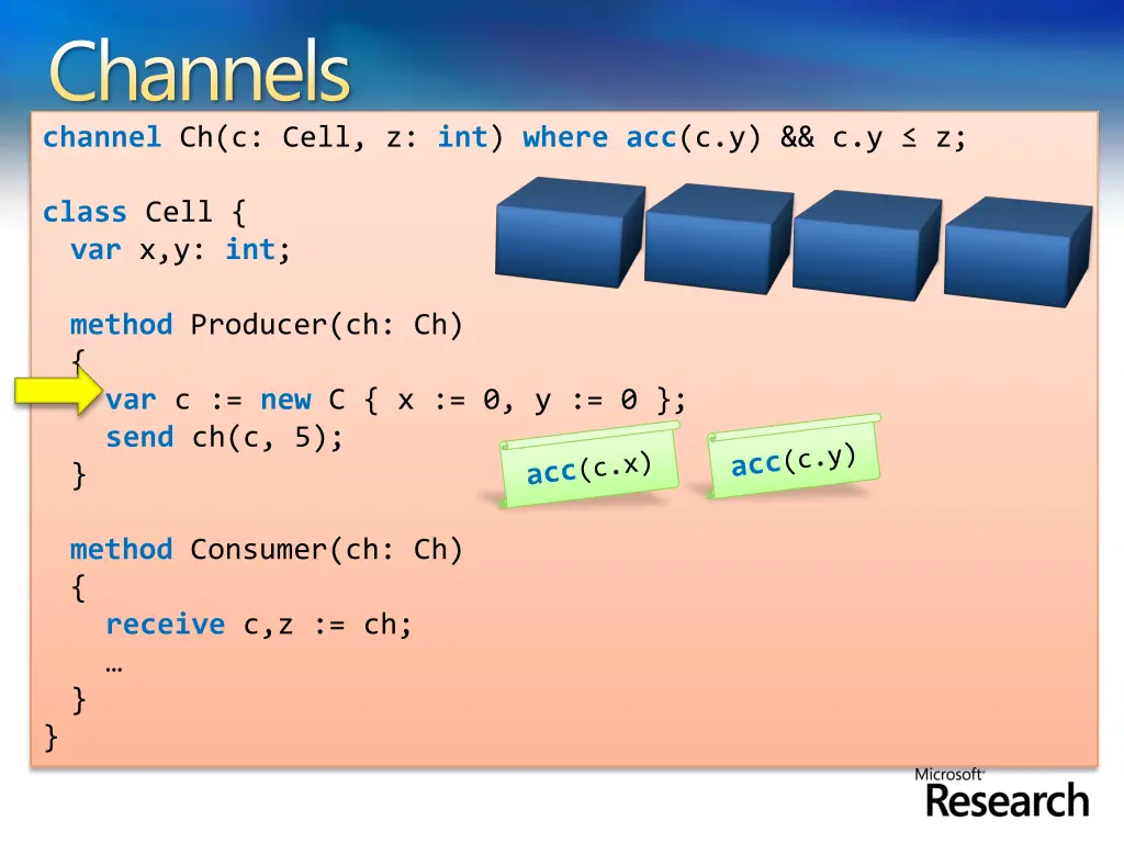 channels channel ch c cell z int where 1