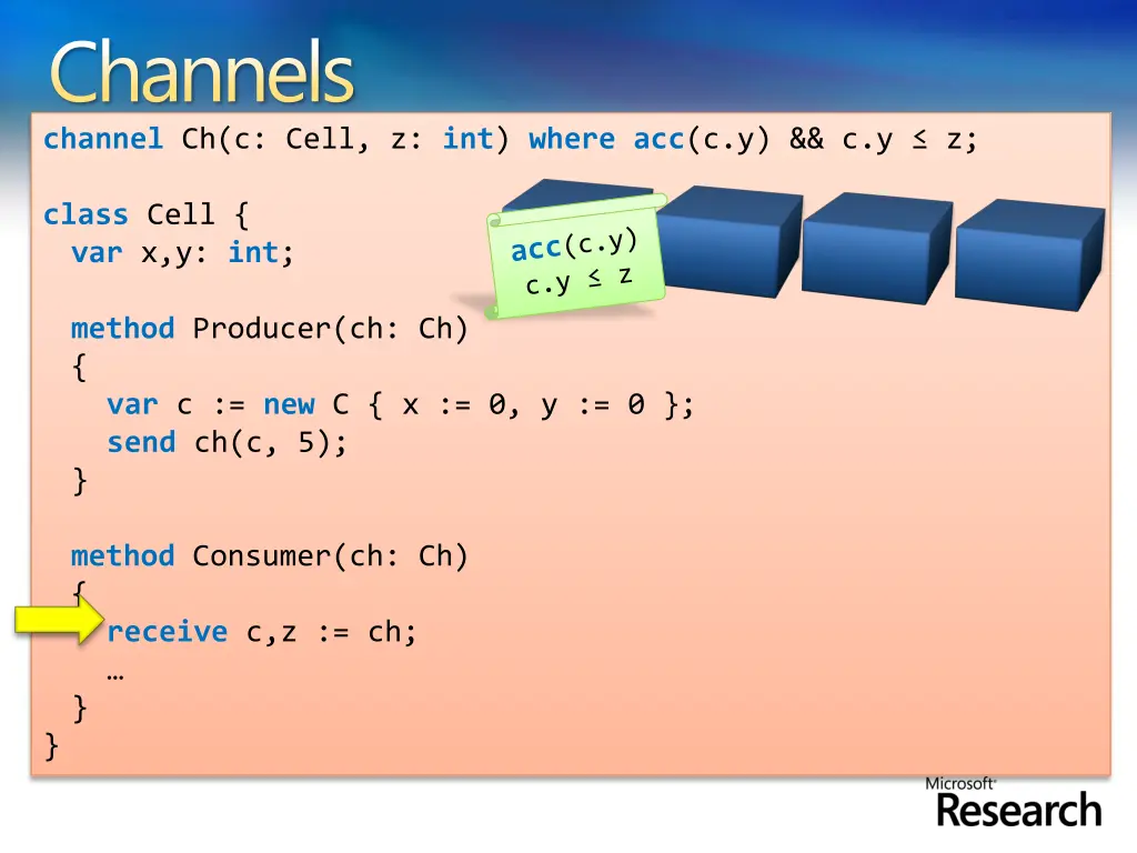 channels channel ch c cell z int where 2