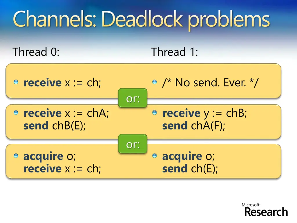 channels deadlock problems