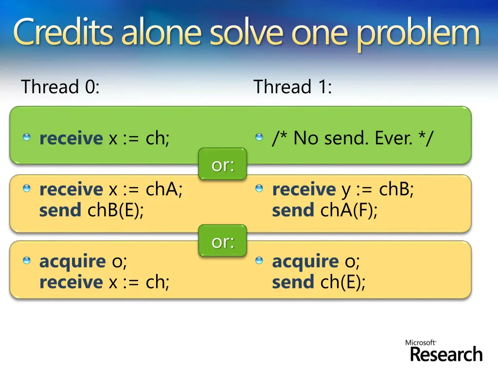 credits alone solve one problem