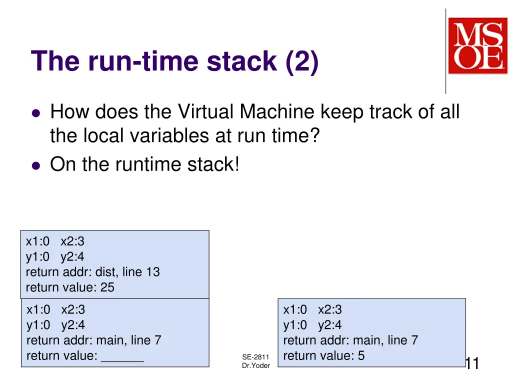 the run time stack 2