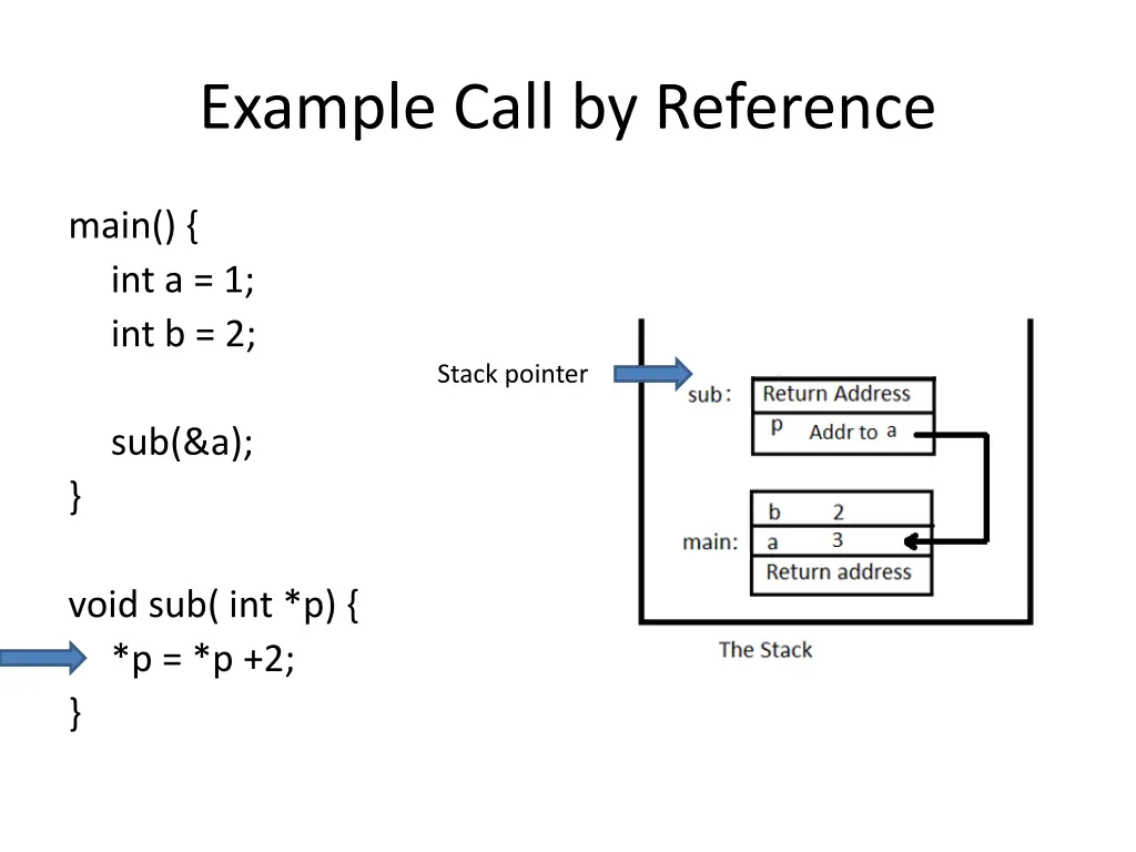 example call by reference 1