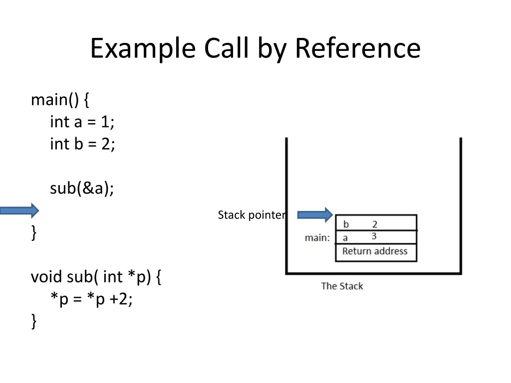 example call by reference 2