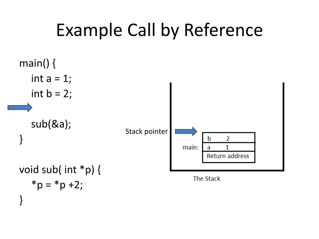 example call by reference