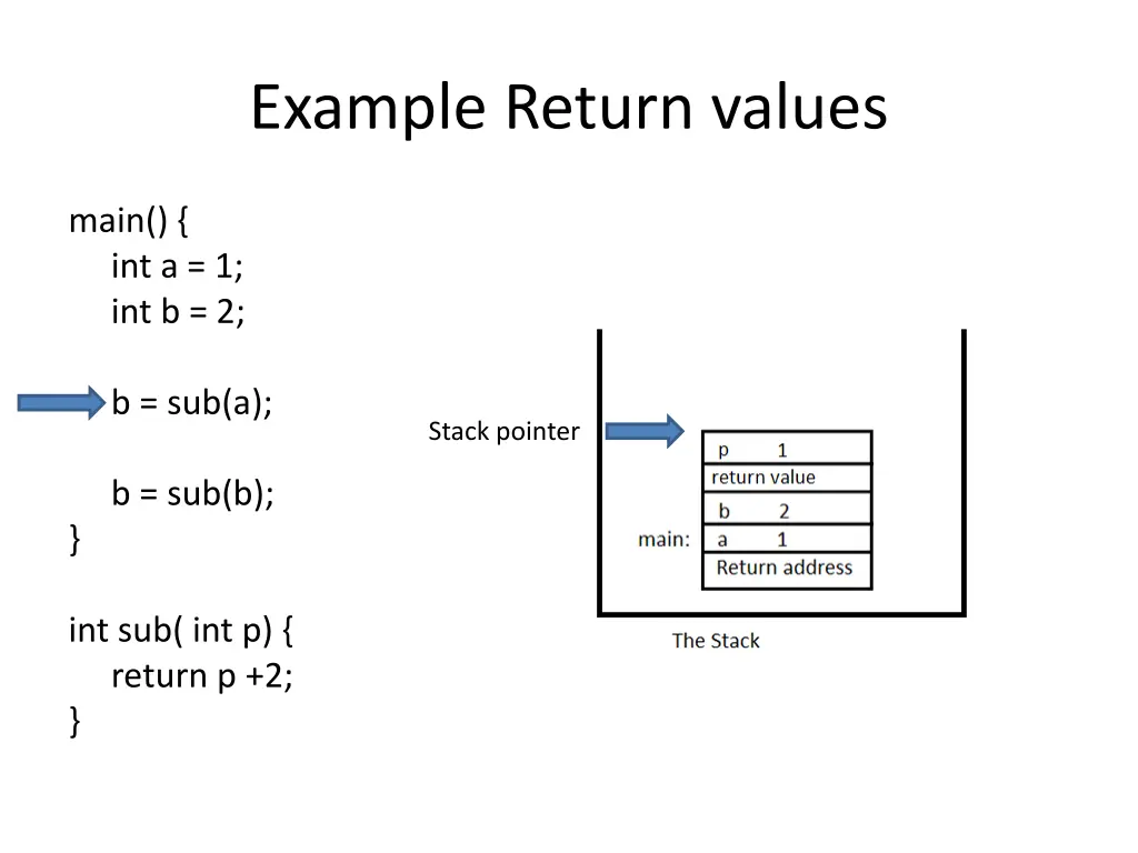 example return values 1