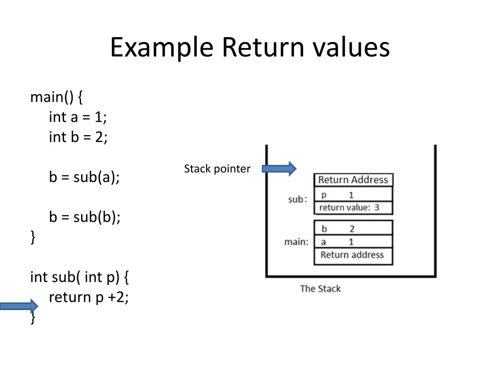 example return values 2