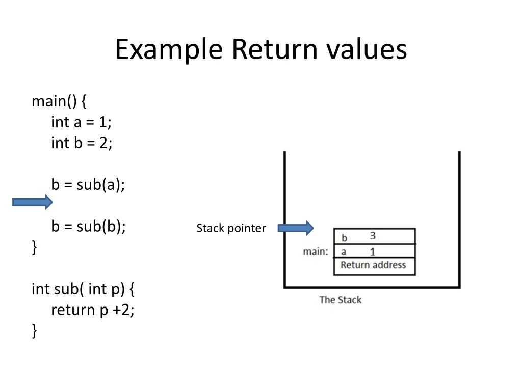 example return values 4