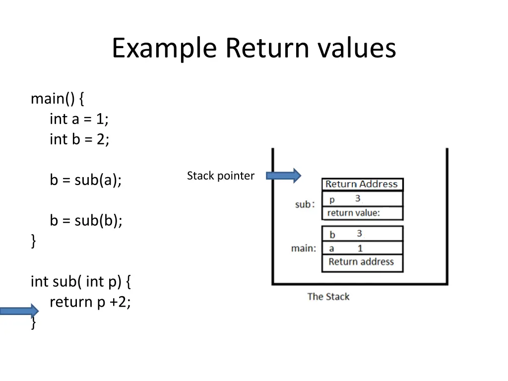 example return values 6