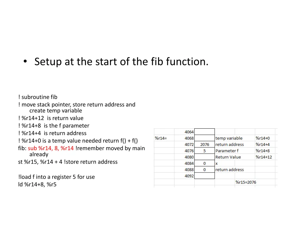 setup at the start of the fib function