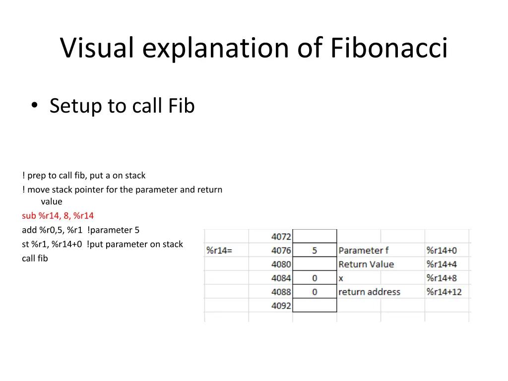 visual explanation of fibonacci 1