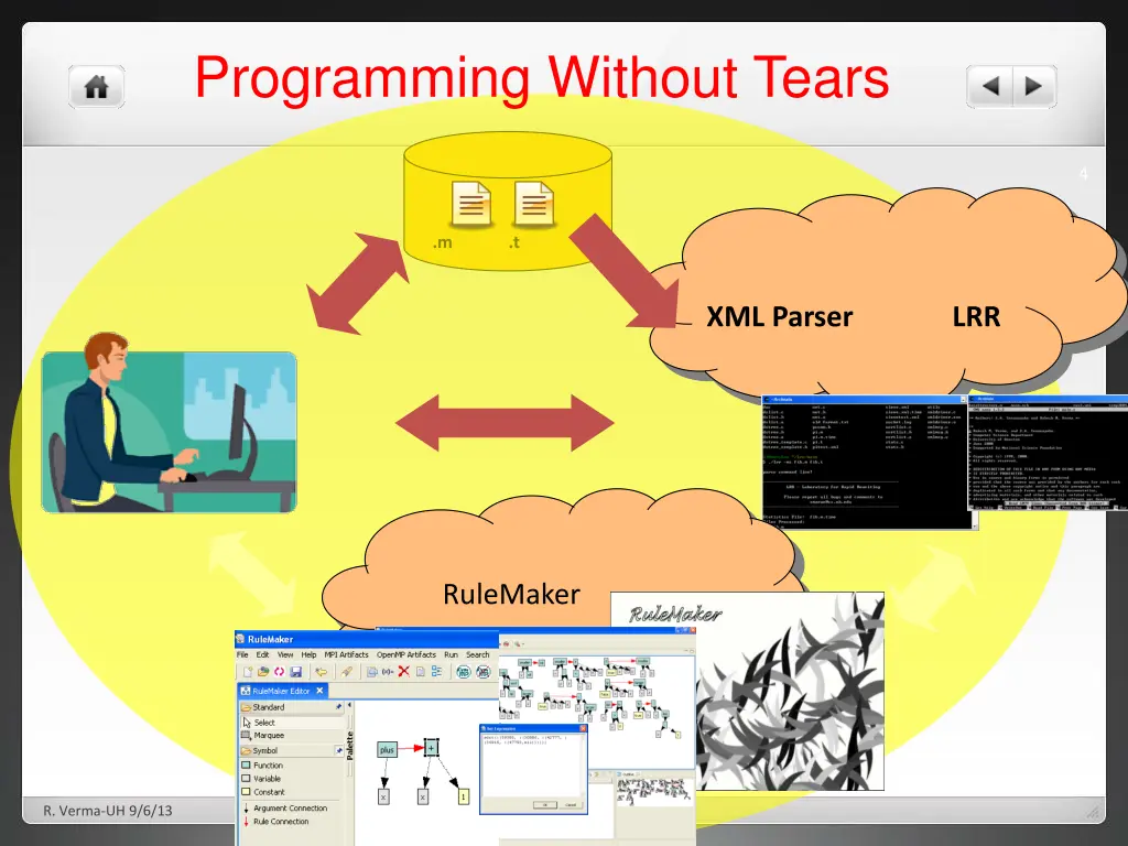 programming without tears