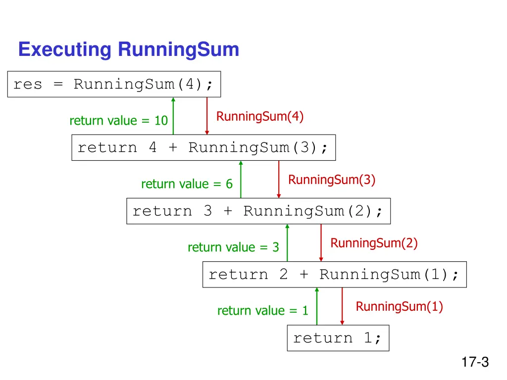 executing runningsum