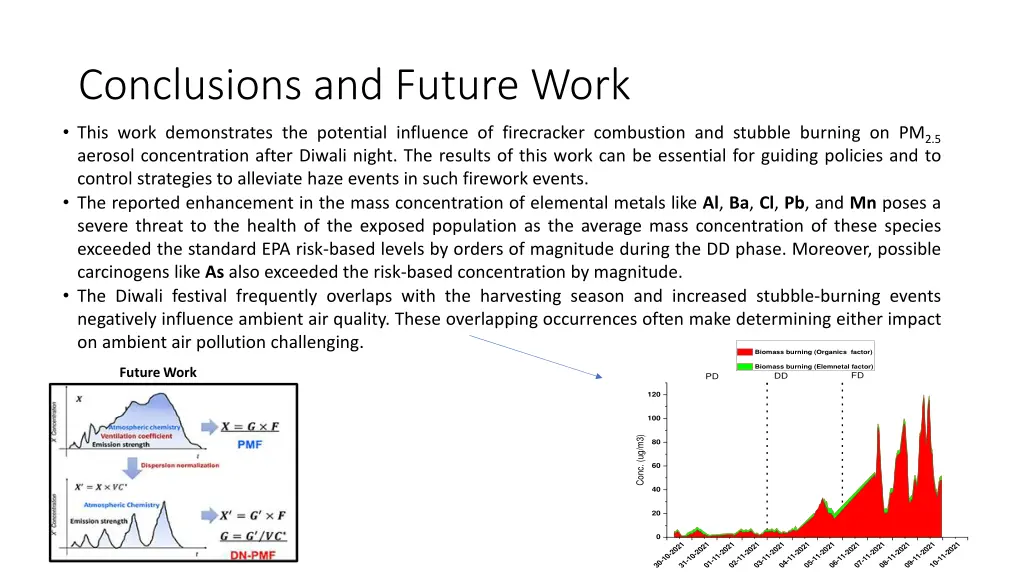 conclusions and future work