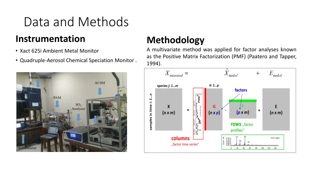 data and methods instrumentation xact 625i