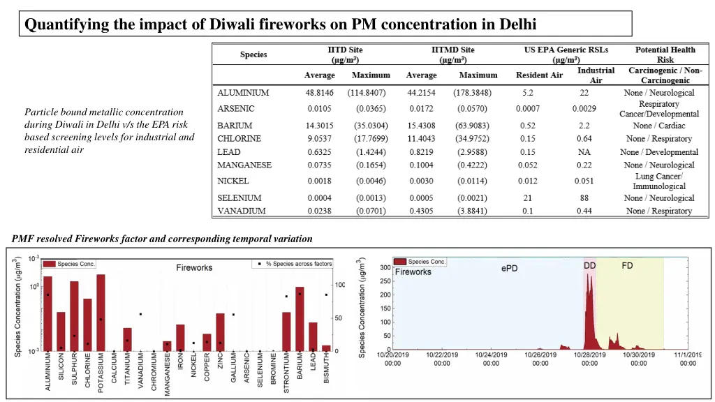 quantifying the impact of diwali fireworks 1