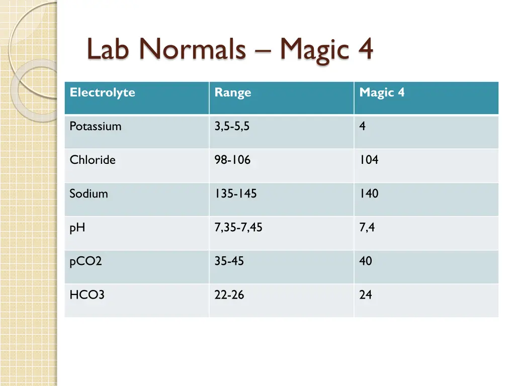 lab normals magic 4