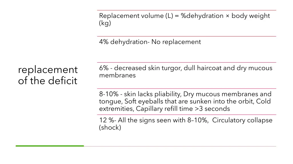 replacement volume l dehydration body weight kg