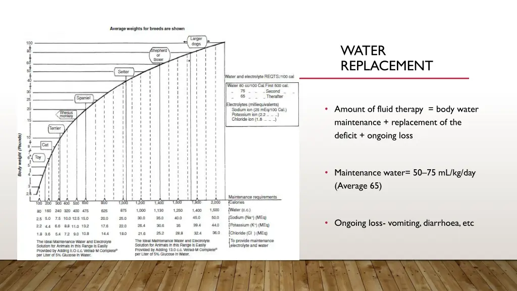 water replacement