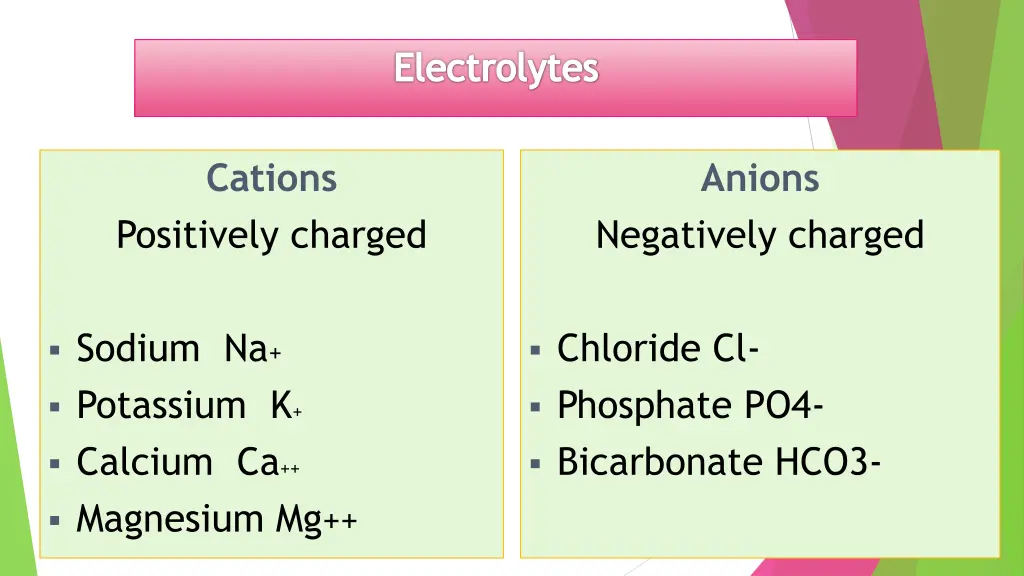 electrolytes 1
