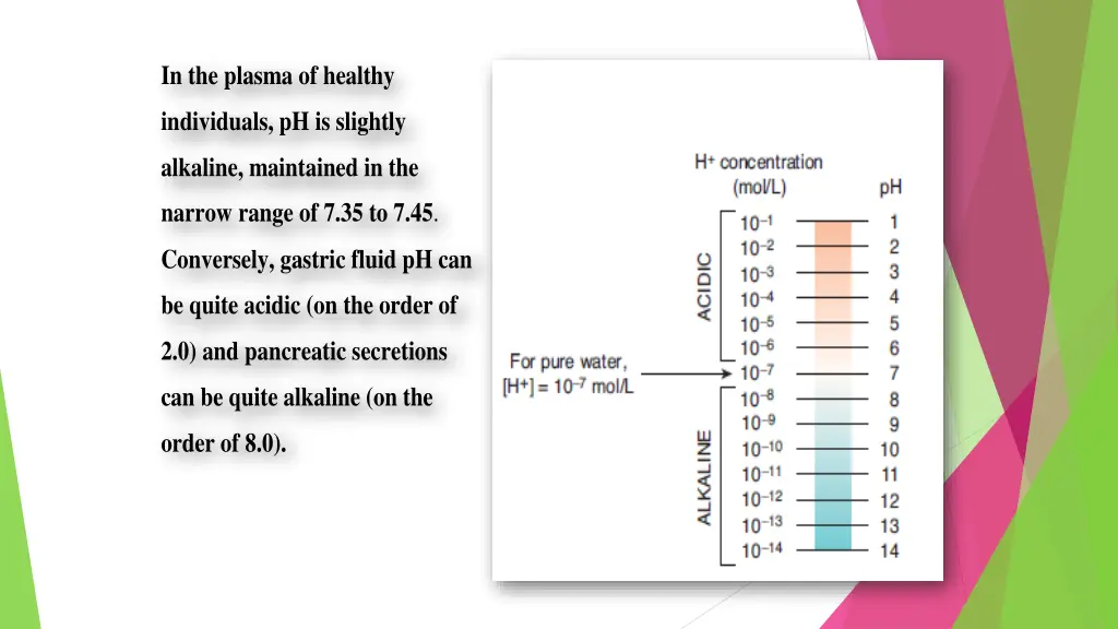 in the plasma of healthy