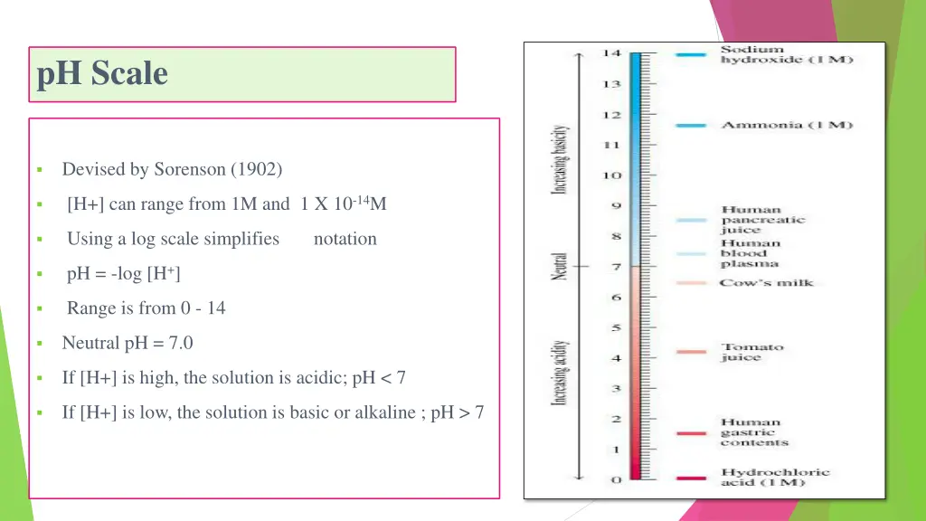 ph scale