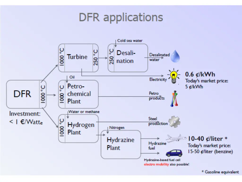 slide4