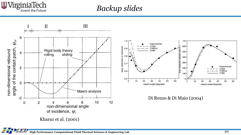 backup slides