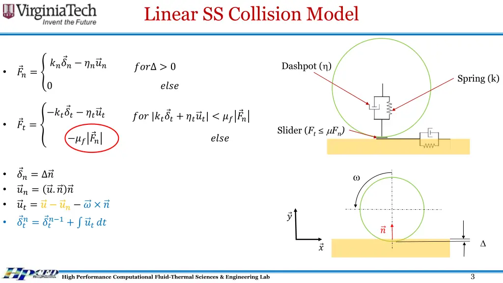 linear ss collision model