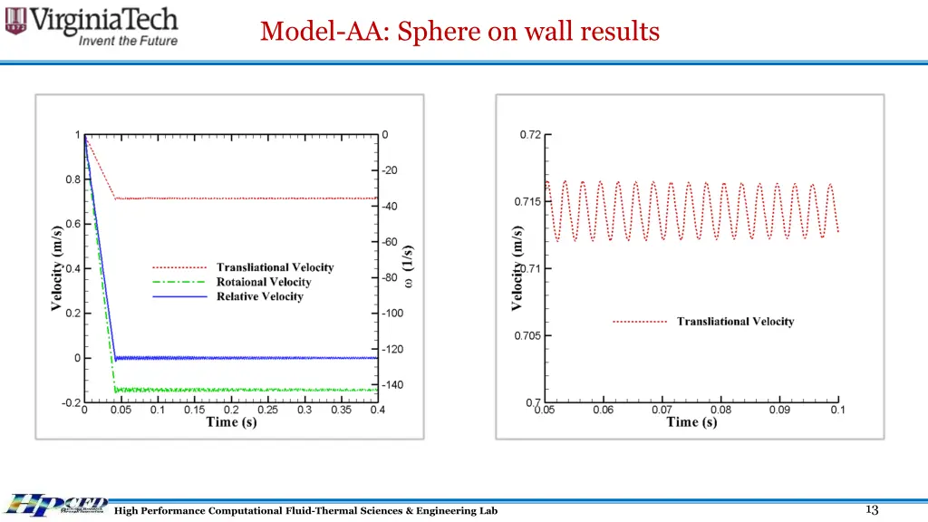 model aa sphere on wall results