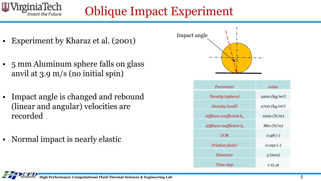 oblique impact experiment